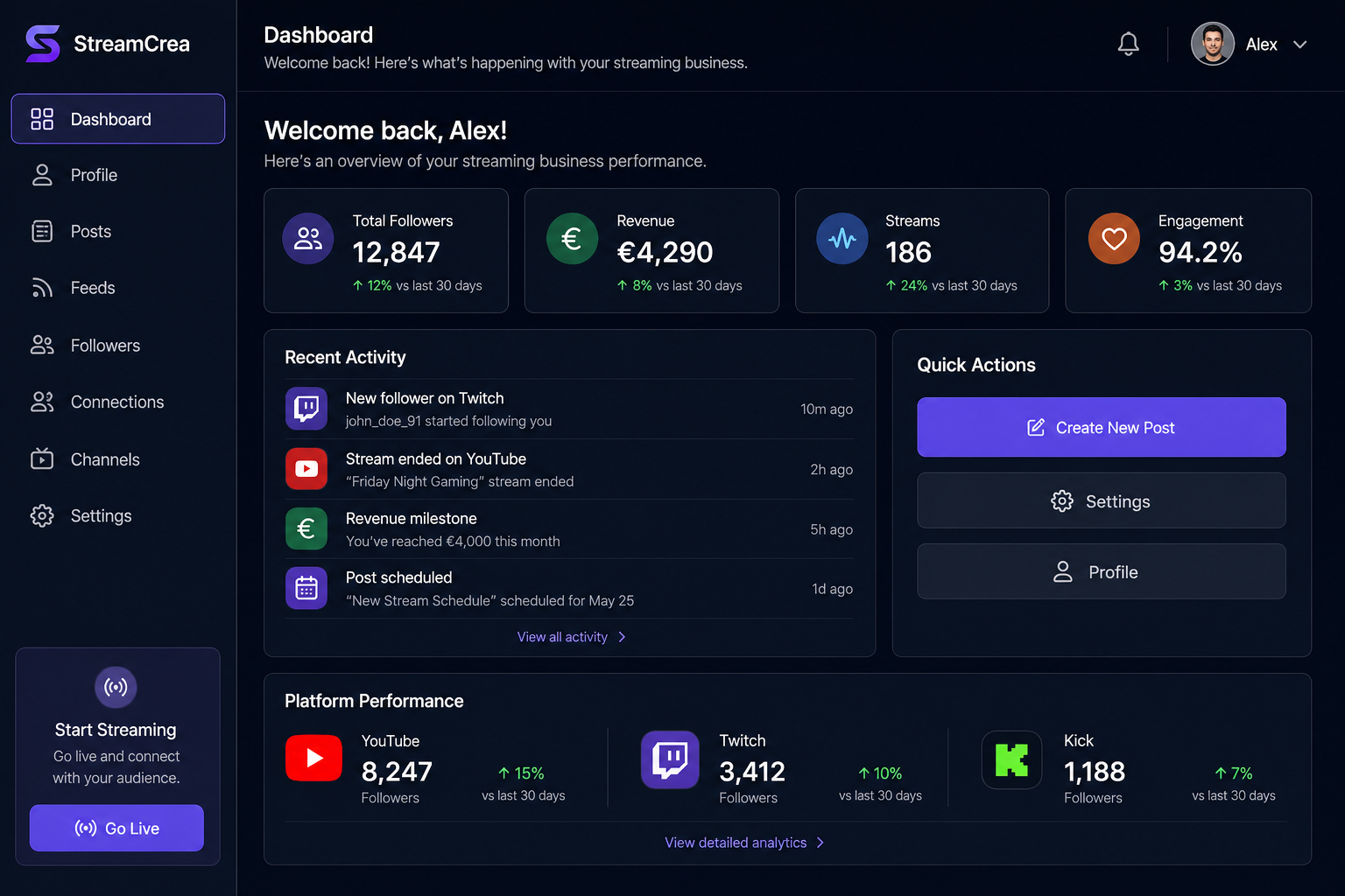 StreamCrea full dashboard with sidebar navigation, stats, recent activity, quick actions and platform performance for YouTube, Twitch and Kick